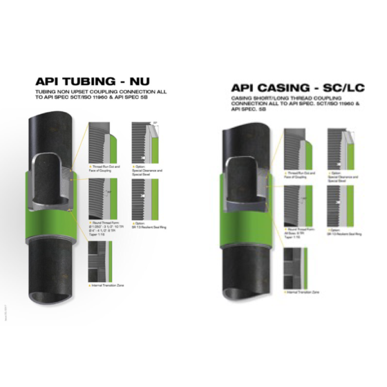 API Connections