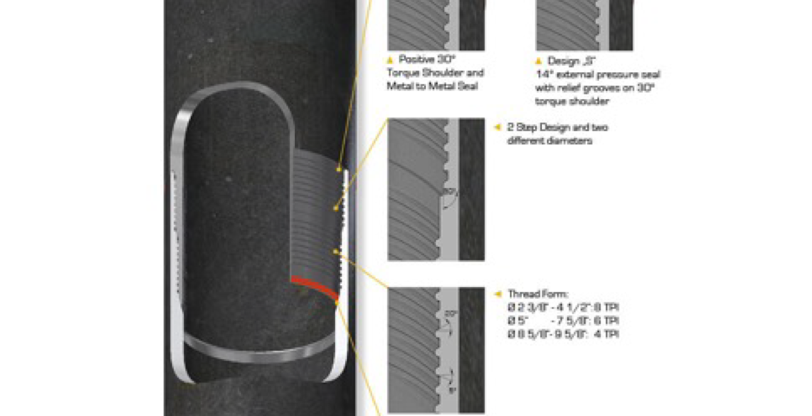 MULTISEAL FLUSH JOINT