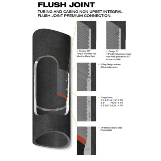 MULTISEAL FLUSH JOINT