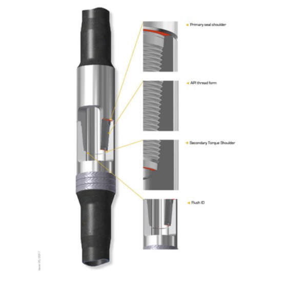 Double Shoulder Drill Pipe Connection